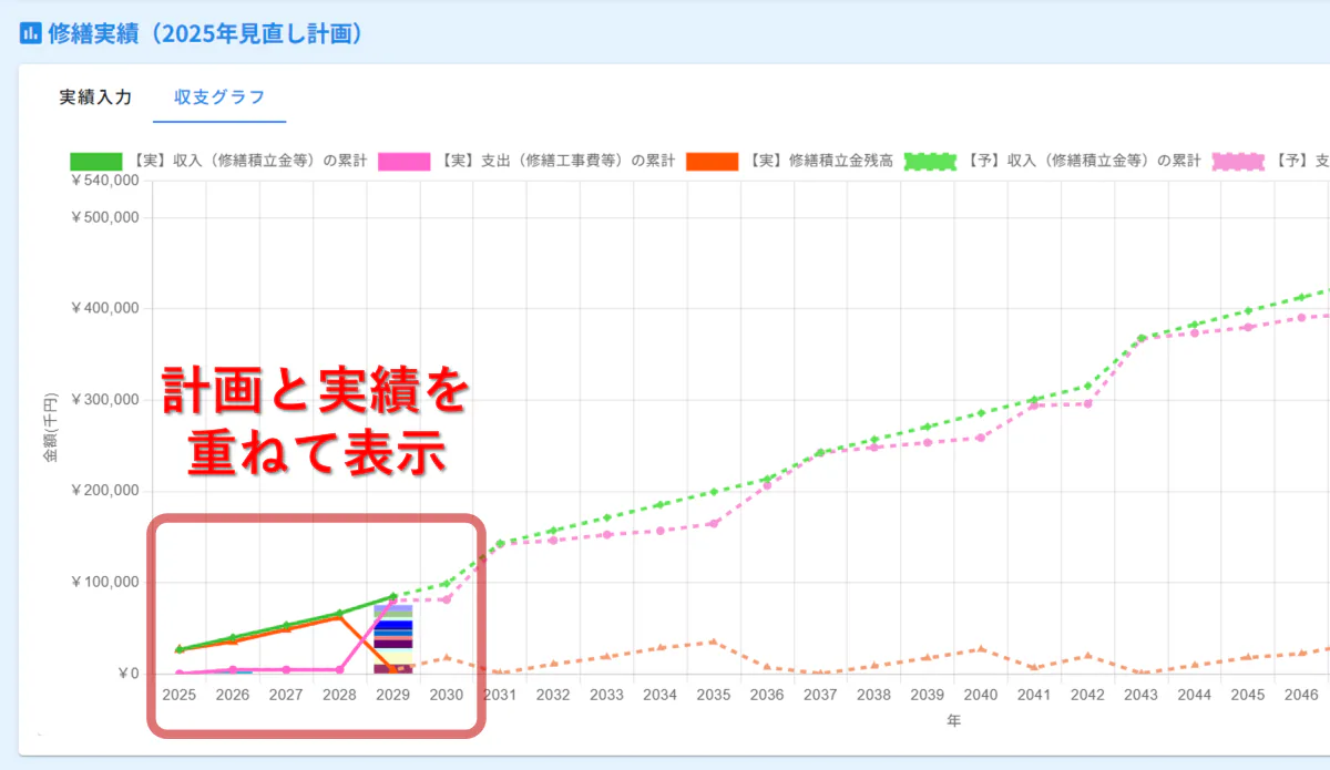 長期修繕計画標準様式イメージ